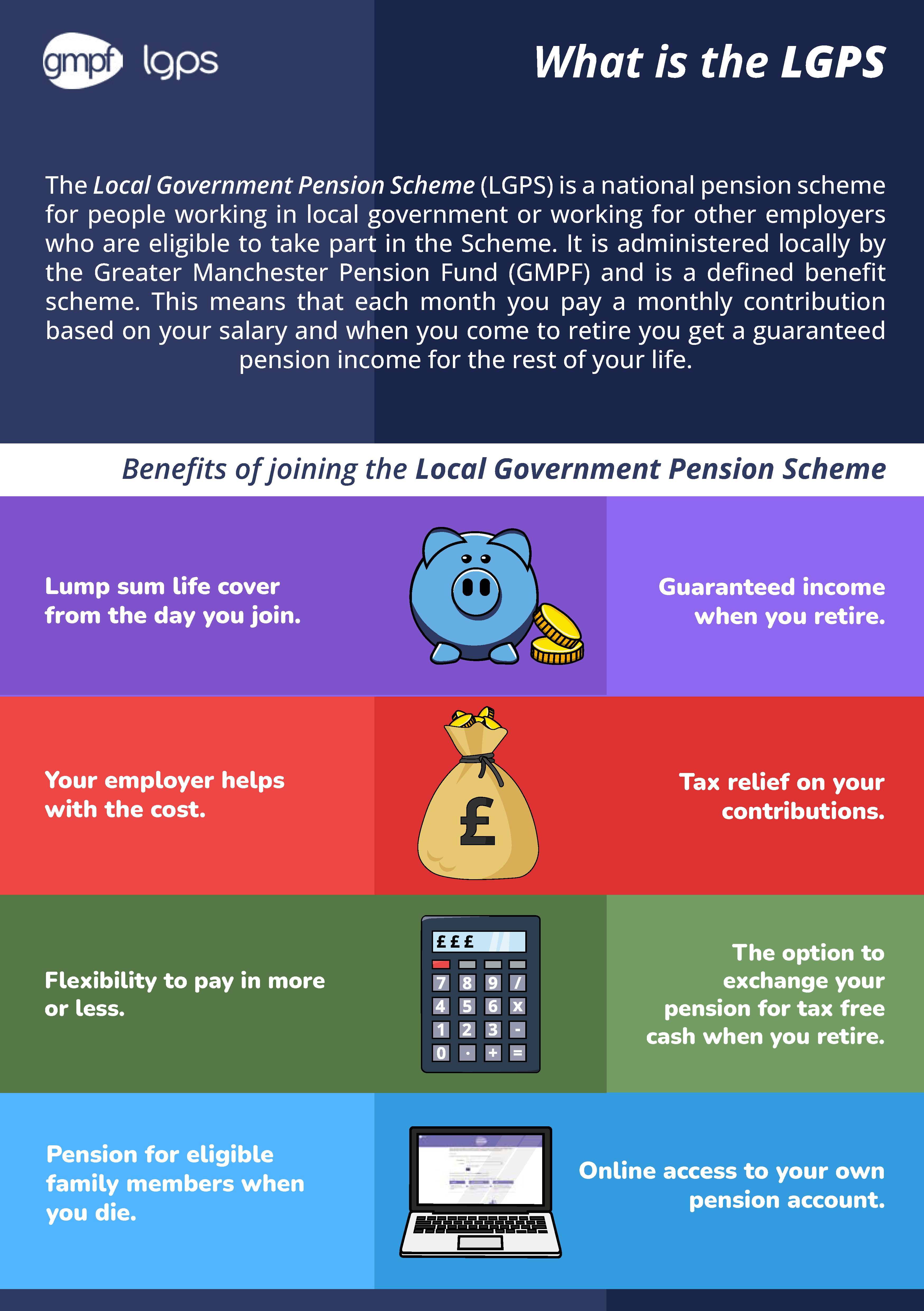 Image describing the benefits of the LGPS including life cover, tax relief on your contributions, pension for eligible family members when you die, and online access to your account.