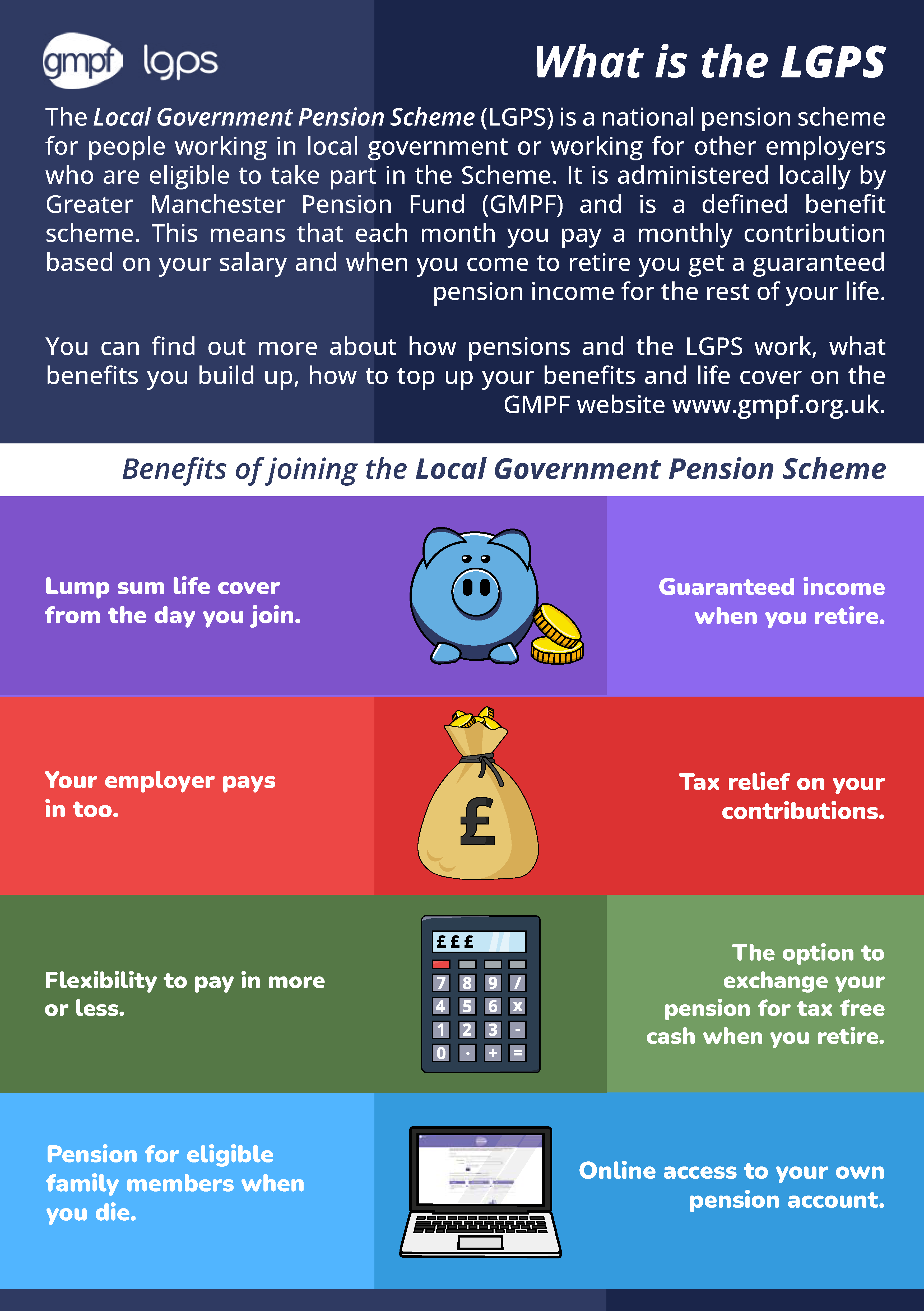 Image describing the benefits of the LGPS including life cover, tax relief on your contributions, pension for eligible family members when you die, and online access to your account.