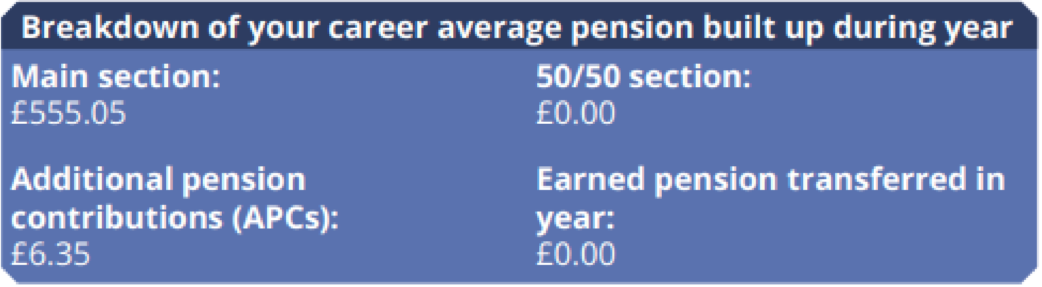 Breakdown of your career average pension showing the main section, the 50/50 section, your APCs and the earned pension transferred in year.